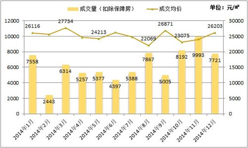 2014年北京商品住宅销售月度表(截止12月24日)