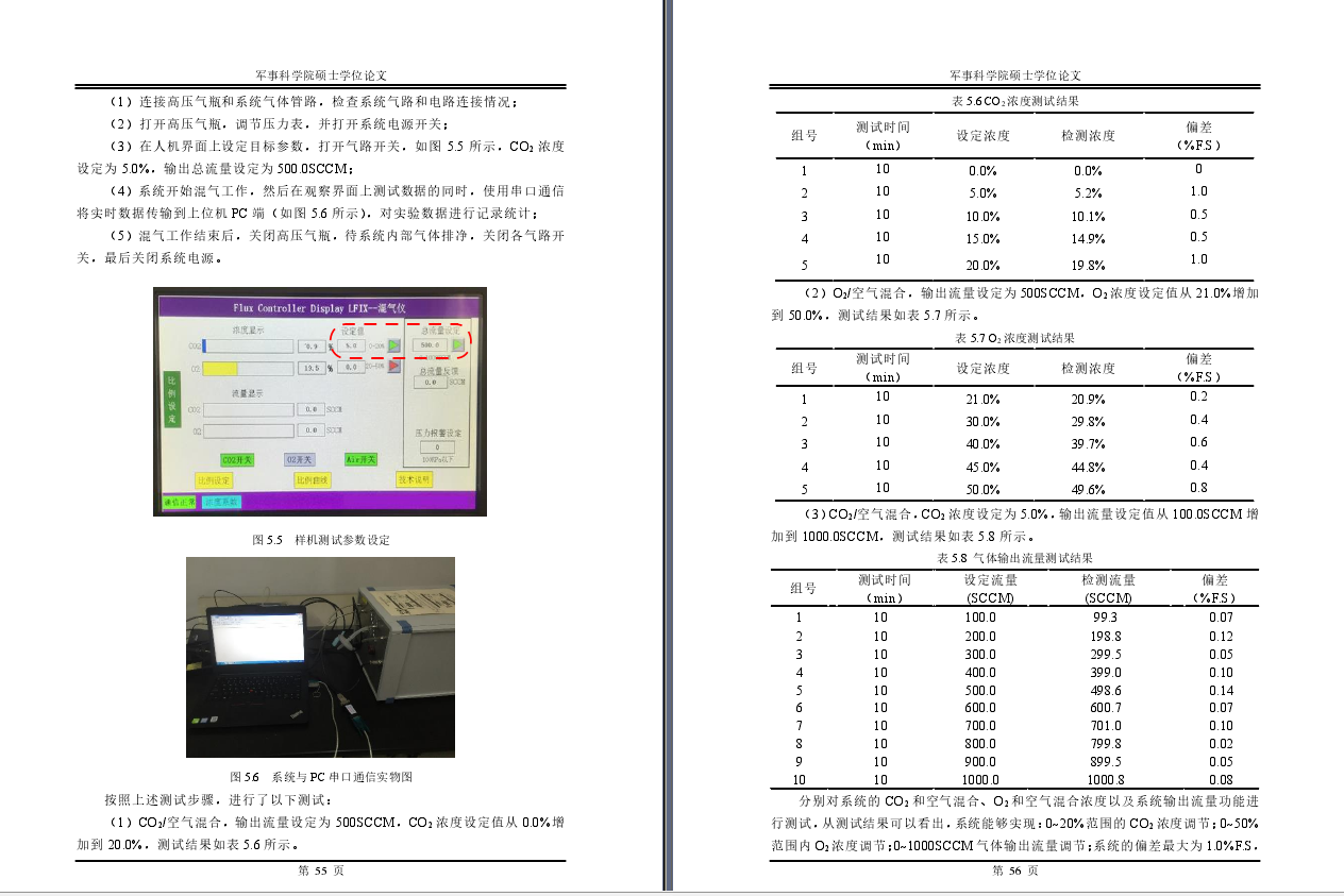 军事科学院硕士学位论文中引用的LFIX多路气体混配装置
